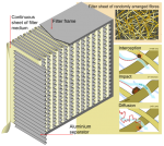 HEPA Filter by Wikimedia Commons