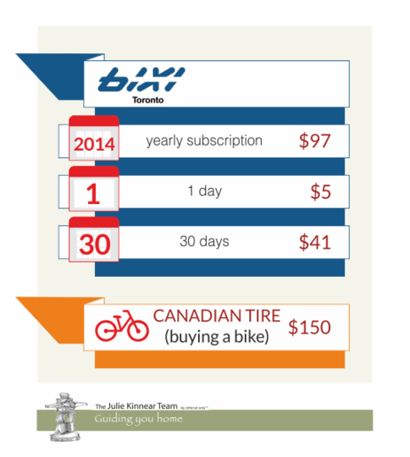 Comparing Transit Options in Toronto Bike 2