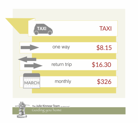 Comparing Transit Options in Toronto Taxi1
