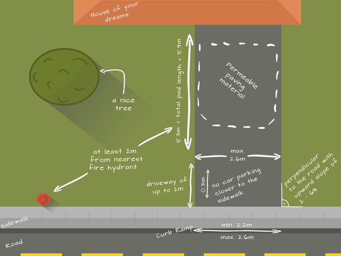 Parking in Toronto | Permits, Shared Driveways and Parking Pads | The