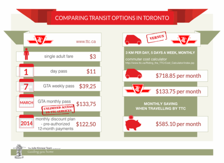 Comparing Transit Options in Toronto TTC1