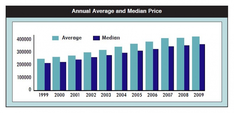 average price September